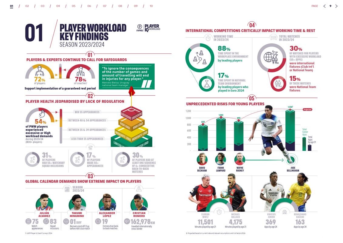 深入解析:世界杯比赛数据发展趋势剖析 深入解析:世界杯比赛数据发展趋势剖析