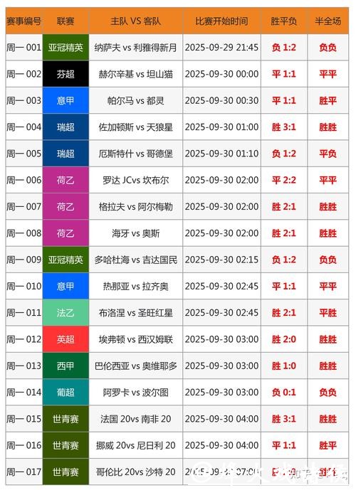 如何寻找世界杯下注平台？